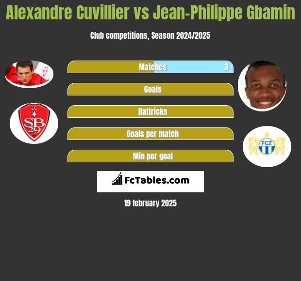 Alexandre Cuvillier vs Jean-Philippe Gbamin h2h player stats