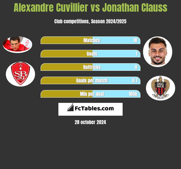 Alexandre Cuvillier vs Jonathan Clauss h2h player stats