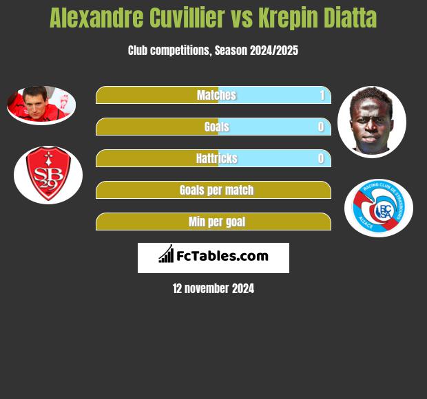 Alexandre Cuvillier vs Krepin Diatta h2h player stats