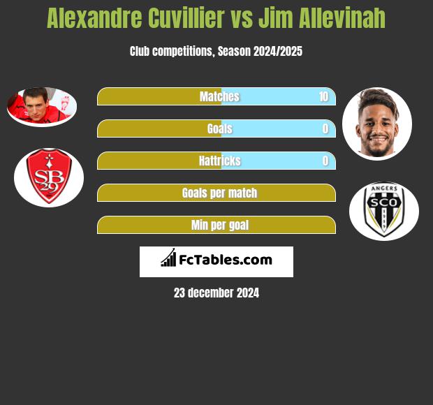 Alexandre Cuvillier vs Jim Allevinah h2h player stats