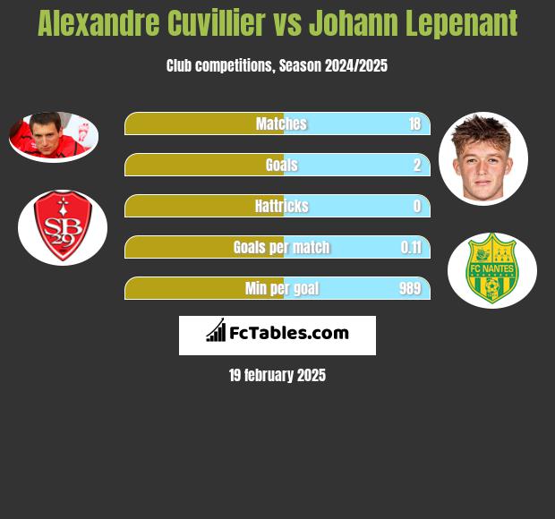 Alexandre Cuvillier vs Johann Lepenant h2h player stats