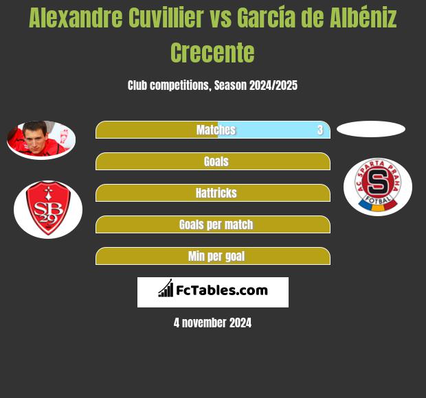 Alexandre Cuvillier vs García de Albéniz Crecente h2h player stats