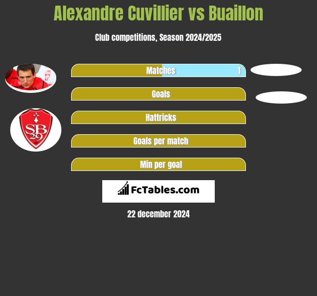 Alexandre Cuvillier vs Buaillon h2h player stats