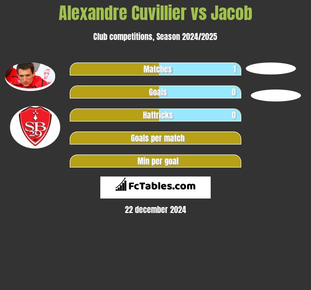 Alexandre Cuvillier vs Jacob h2h player stats