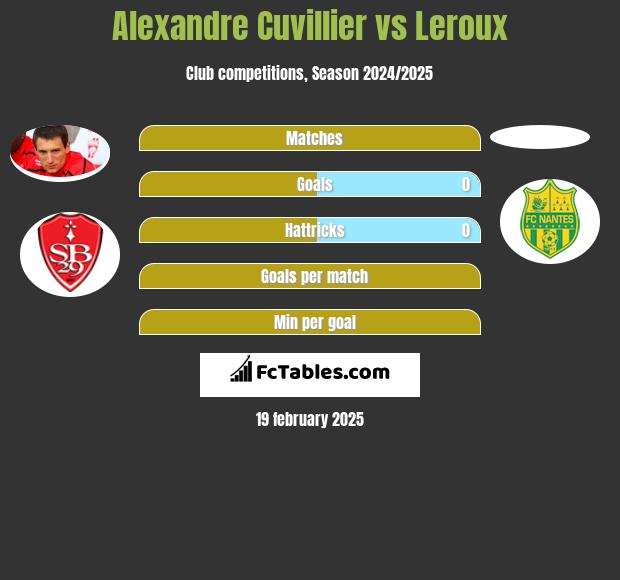 Alexandre Cuvillier vs Leroux h2h player stats