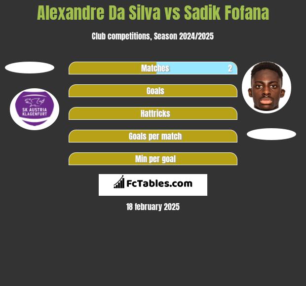 Alexandre Da Silva vs Sadik Fofana h2h player stats