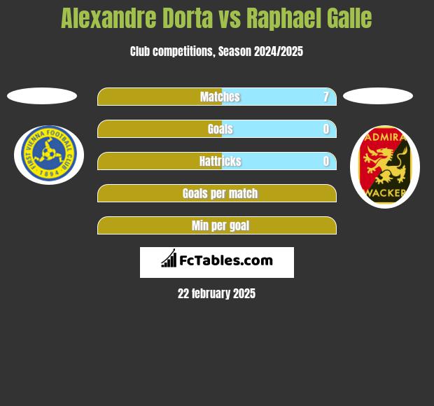 Alexandre Dorta vs Raphael Galle h2h player stats