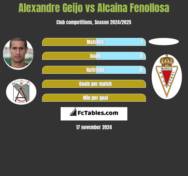 Alexandre Geijo vs Alcaina Fenollosa h2h player stats