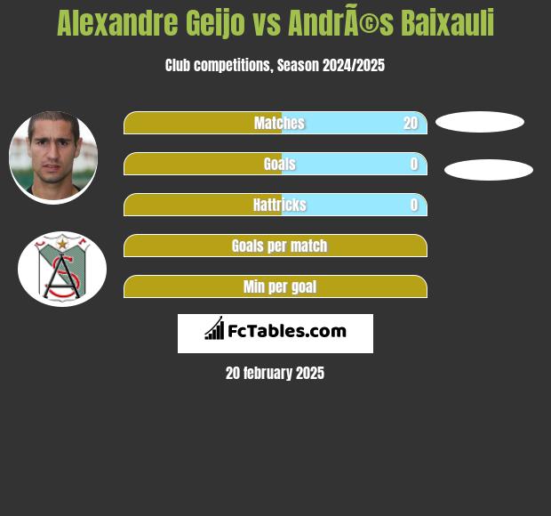 Alexandre Geijo vs AndrÃ©s Baixauli h2h player stats