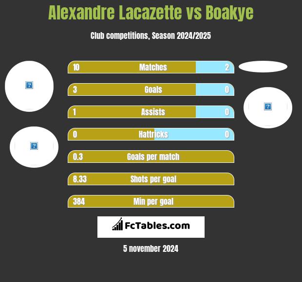 Alexandre Lacazette vs Boakye h2h player stats