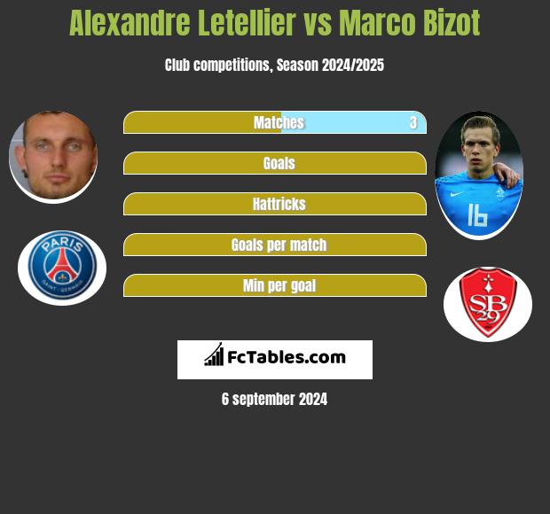 Alexandre Letellier vs Marco Bizot h2h player stats