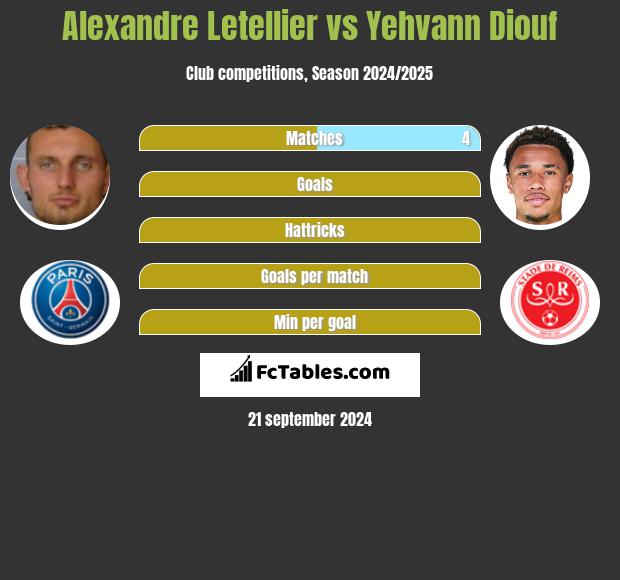 Alexandre Letellier vs Yehvann Diouf h2h player stats