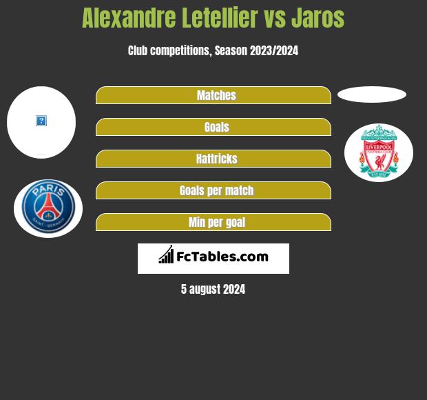 Alexandre Letellier vs Jaros h2h player stats