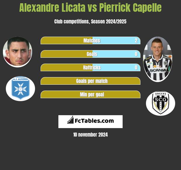 Alexandre Licata vs Pierrick Capelle h2h player stats