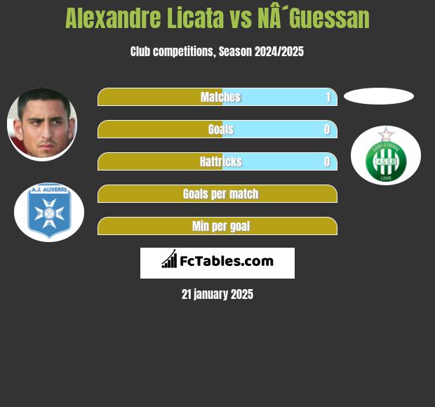 Alexandre Licata vs NÂ´Guessan h2h player stats