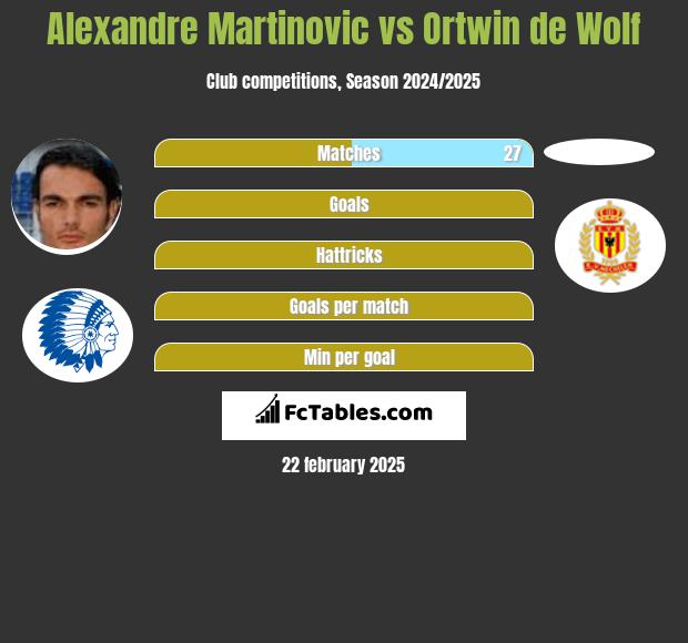 Alexandre Martinovic vs Ortwin de Wolf h2h player stats