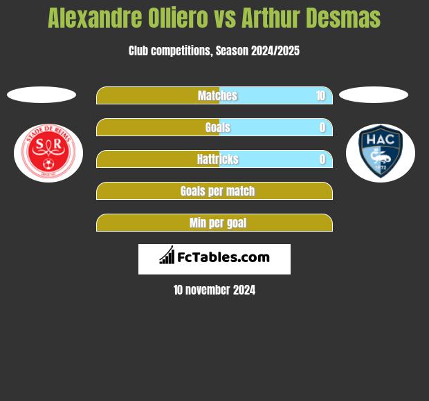 Alexandre Olliero vs Arthur Desmas h2h player stats