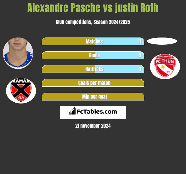 Alexandre Pasche vs justin Roth h2h player stats