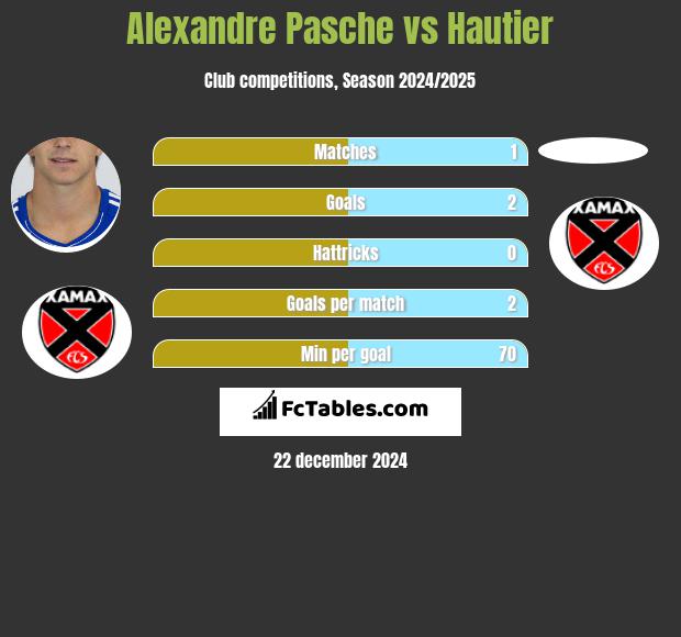 Alexandre Pasche vs Hautier h2h player stats