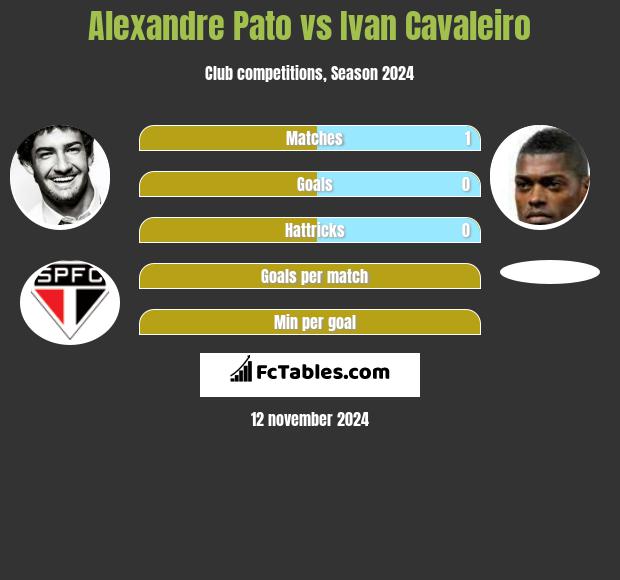 Alexandre Pato vs Ivan Cavaleiro h2h player stats