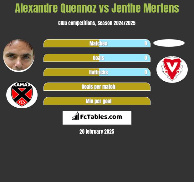 Alexandre Quennoz vs Jenthe Mertens h2h player stats