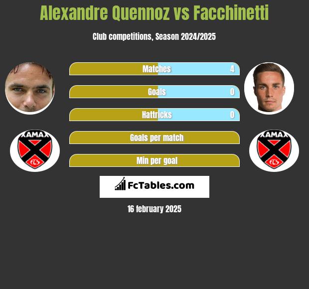 Alexandre Quennoz vs Facchinetti h2h player stats