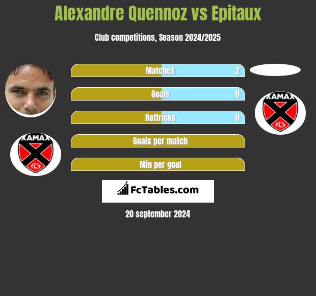 Alexandre Quennoz vs Epitaux h2h player stats