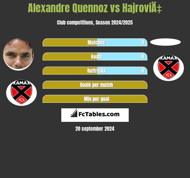 Alexandre Quennoz vs HajroviÄ‡ h2h player stats