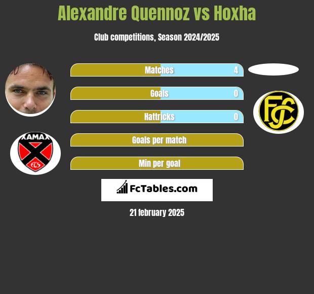 Alexandre Quennoz vs Hoxha h2h player stats