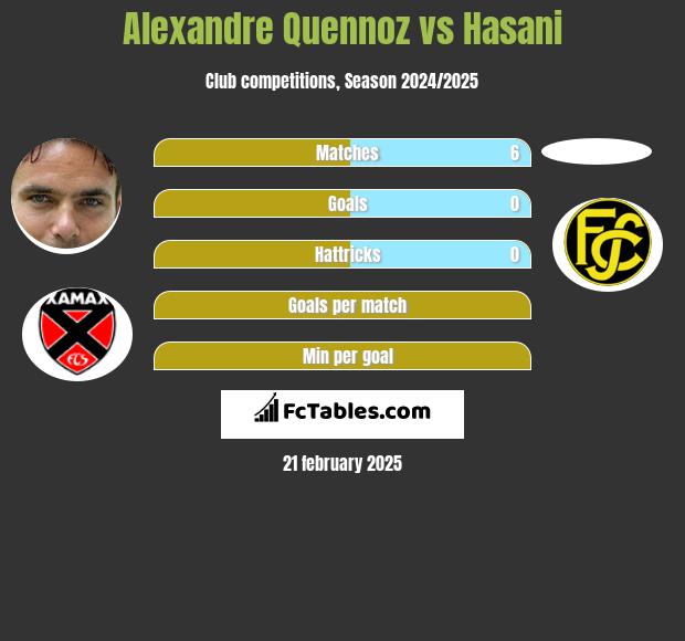 Alexandre Quennoz vs Hasani h2h player stats