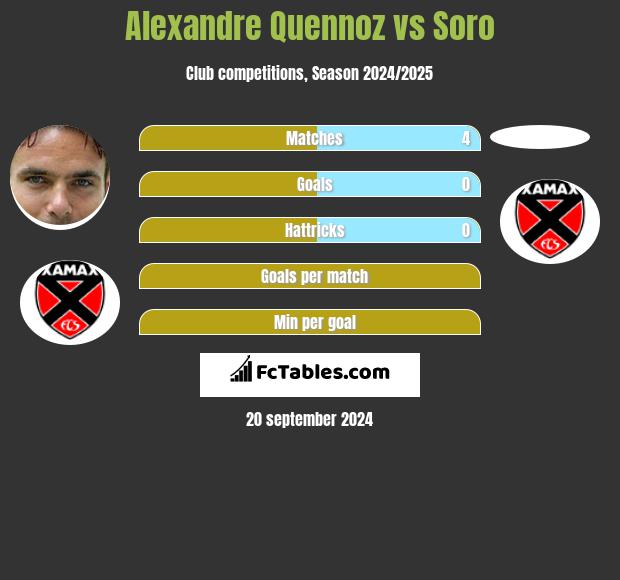 Alexandre Quennoz vs Soro h2h player stats