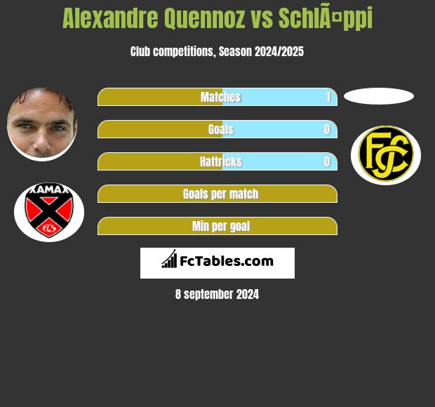 Alexandre Quennoz vs SchlÃ¤ppi h2h player stats