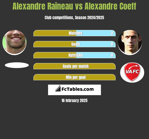 Alexandre Raineau vs Alexandre Coeff h2h player stats