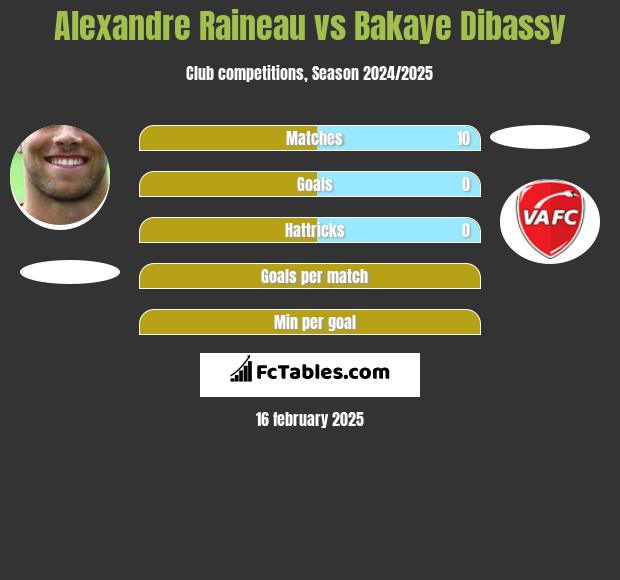 Alexandre Raineau vs Bakaye Dibassy h2h player stats