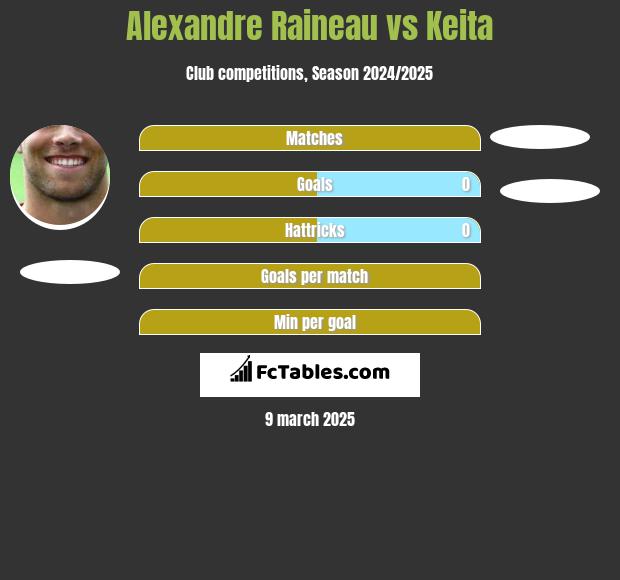 Alexandre Raineau vs Keita h2h player stats