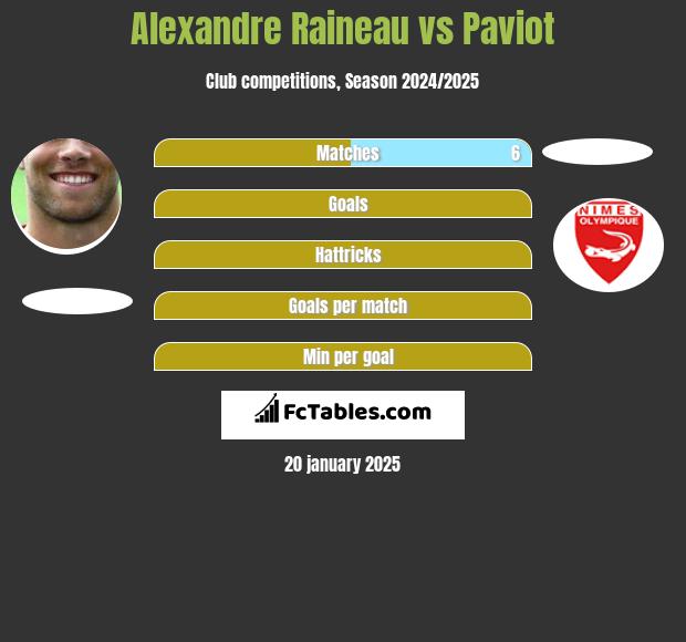 Alexandre Raineau vs Paviot h2h player stats