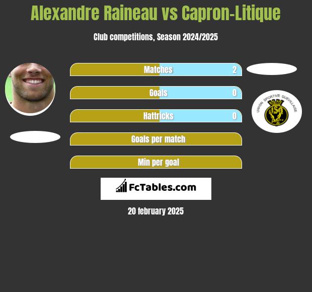 Alexandre Raineau vs Capron-Litique h2h player stats