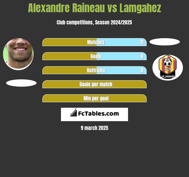 Alexandre Raineau vs Lamgahez h2h player stats