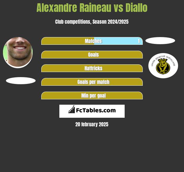 Alexandre Raineau vs Diallo h2h player stats