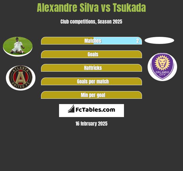 Alexandre Silva vs Tsukada h2h player stats