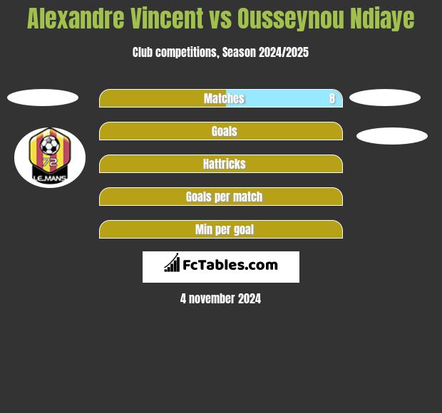 Alexandre Vincent vs Ousseynou Ndiaye h2h player stats