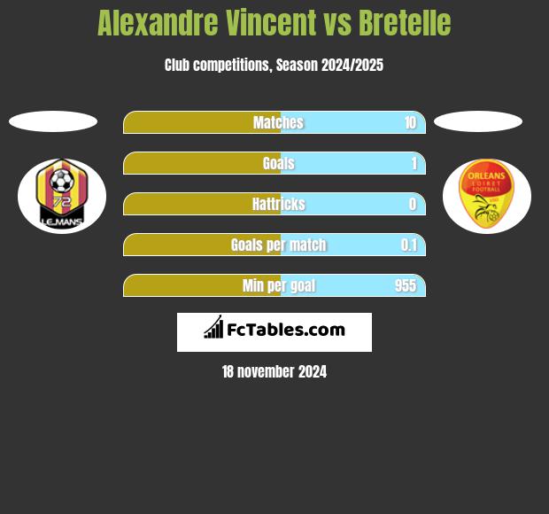 Alexandre Vincent vs Bretelle h2h player stats