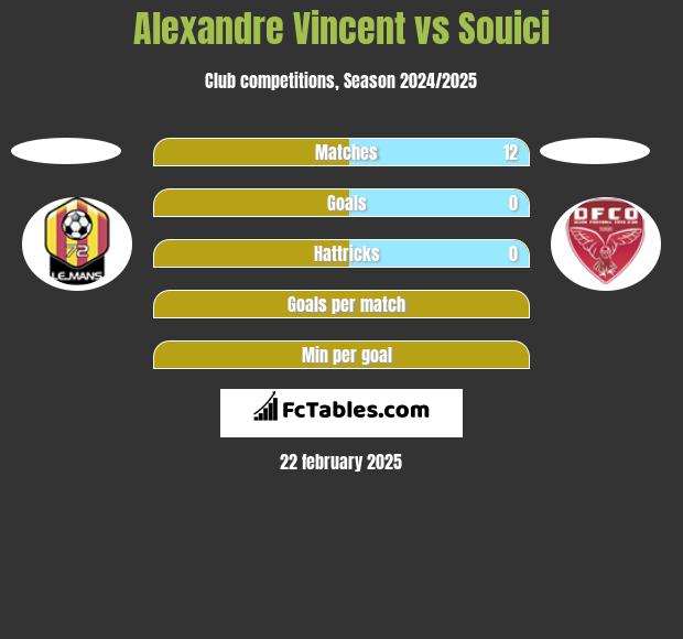 Alexandre Vincent vs Souici h2h player stats