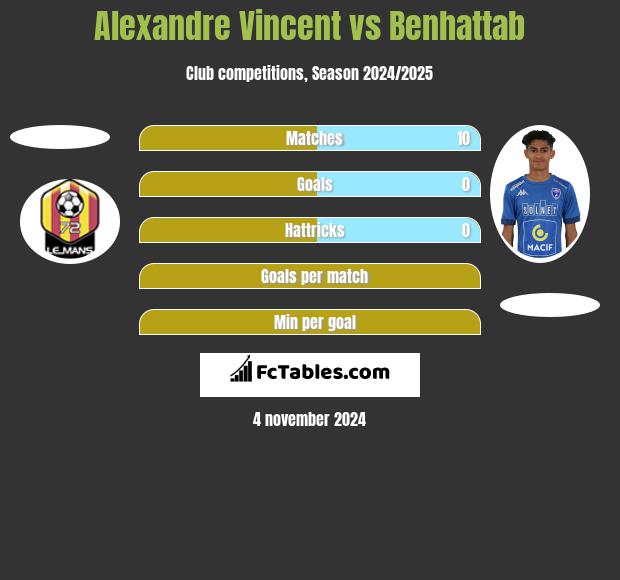 Alexandre Vincent vs Benhattab h2h player stats