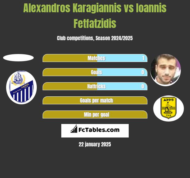 Alexandros Karagiannis vs Giannis Fetfatzidis h2h player stats