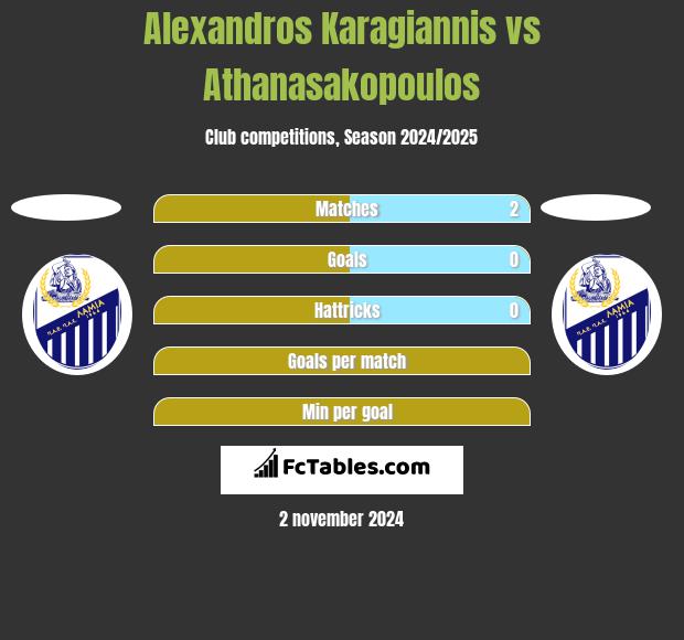 Alexandros Karagiannis vs Athanasakopoulos h2h player stats