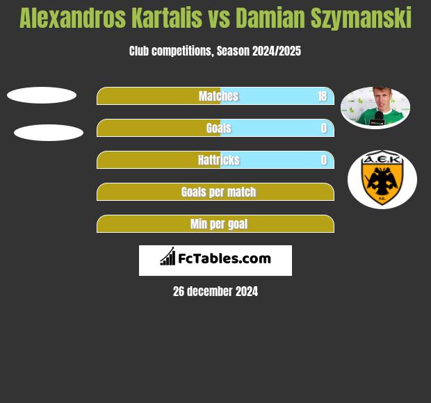 Alexandros Kartalis vs Damian Szymanski h2h player stats