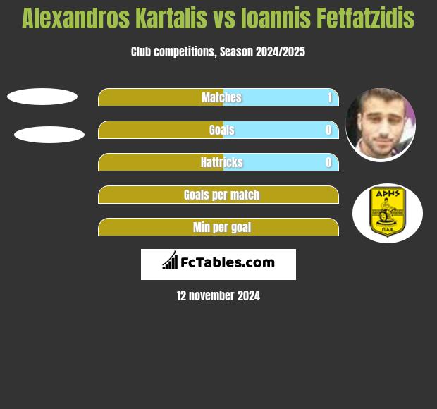 Alexandros Kartalis vs Ioannis Fetfatzidis h2h player stats