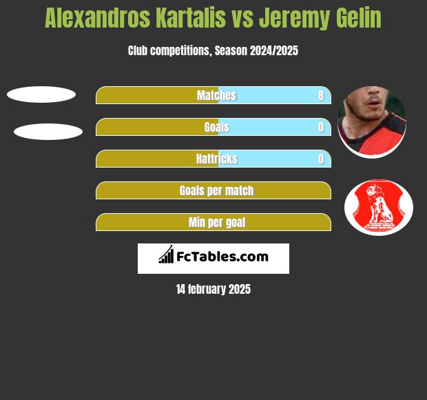 Alexandros Kartalis vs Jeremy Gelin h2h player stats