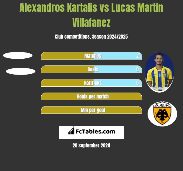 Alexandros Kartalis vs Lucas Martin Villafanez h2h player stats